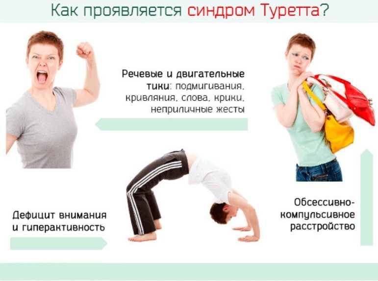 Проявление