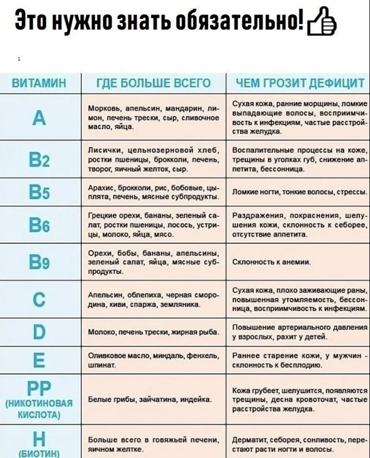 Симптомы нехватки основных витаминов