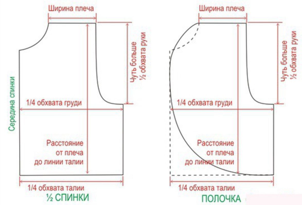 Выкройка укороченной жилетки из меха