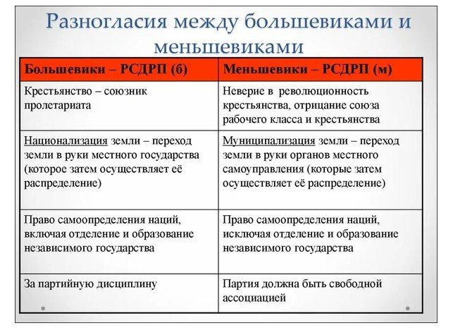 Разность во взглядах