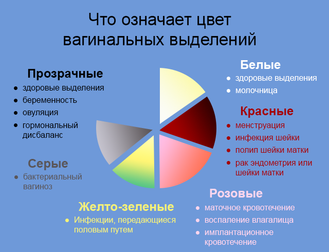 Цвет