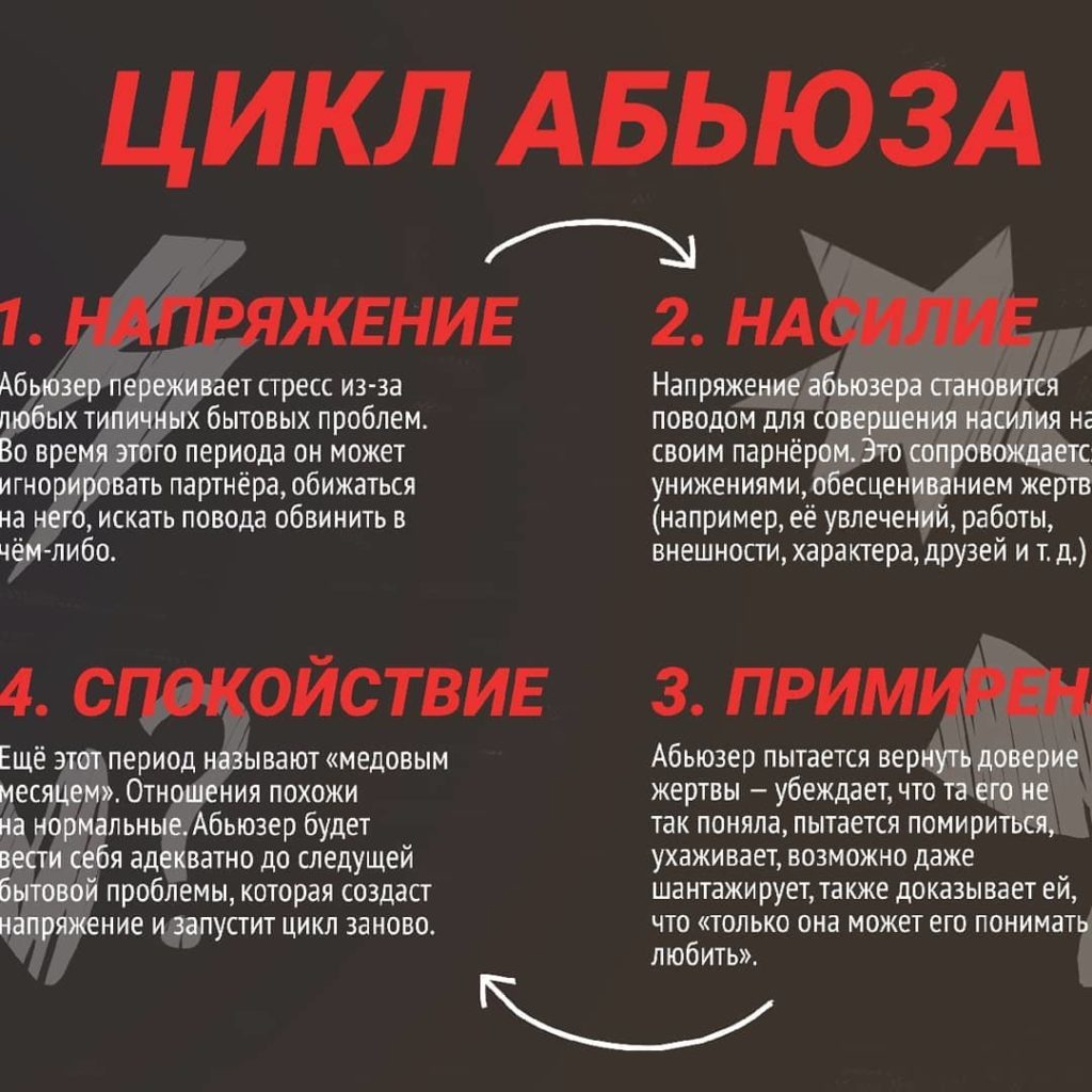 Цикл абьюза