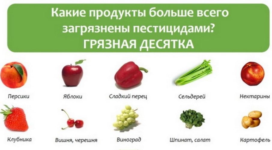 Овощи, фрукты с пестицидами