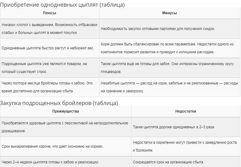 Маленьких или подросших