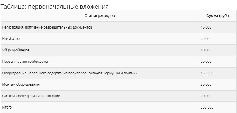 Для начала