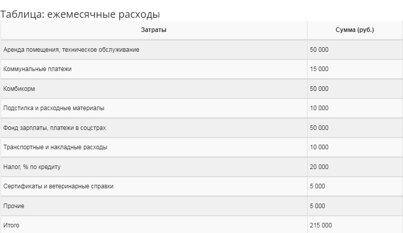 На месяц