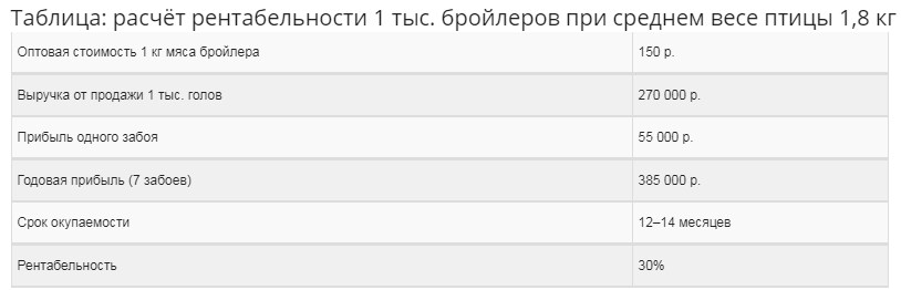 Прибыль