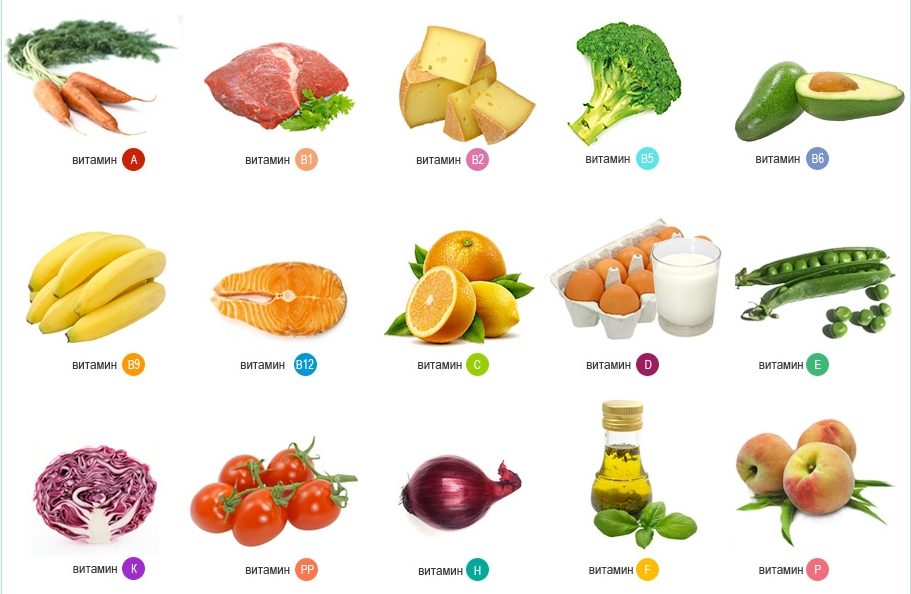 Полезные продукты