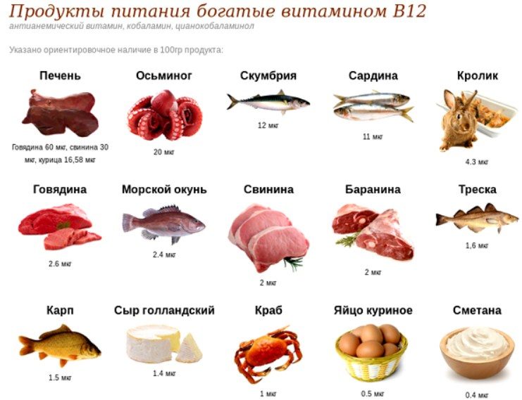 Продукты