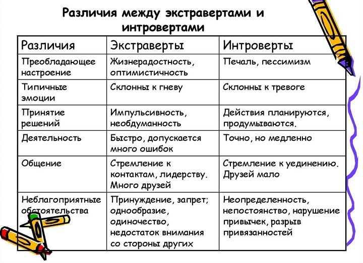 Краткое сравнение в таблице