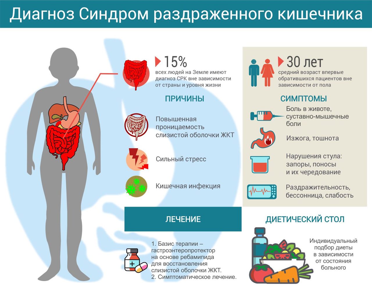Статистика