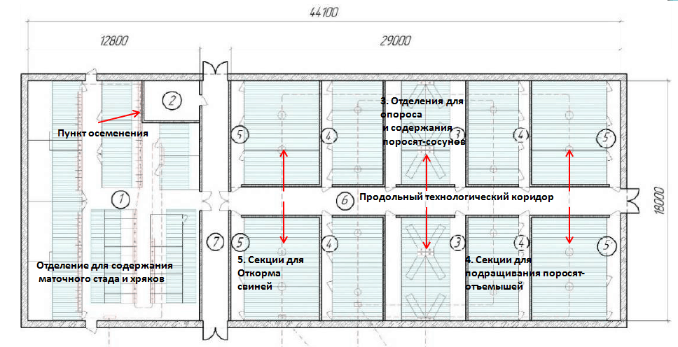 Требования