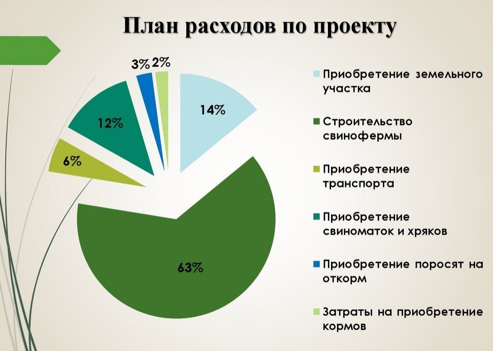 Наглядно