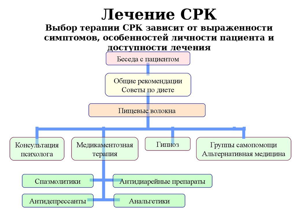Поэтапно