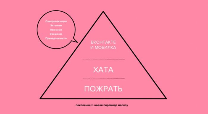 Юмор: поколение z и пирамида маслоу