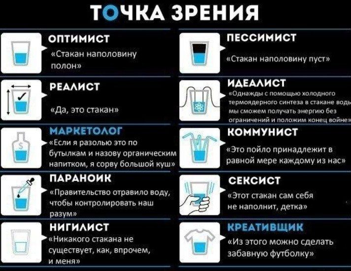 Каждый видит по своему