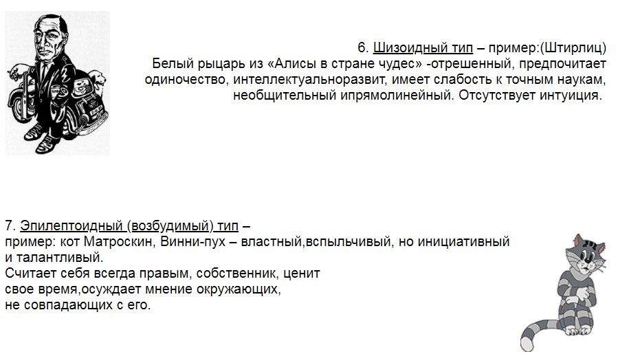 Описание