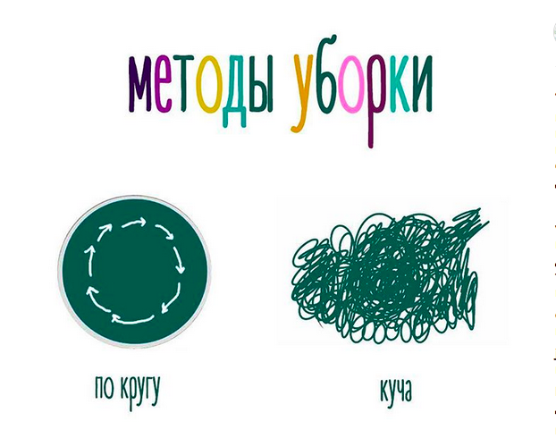 Методы уборки