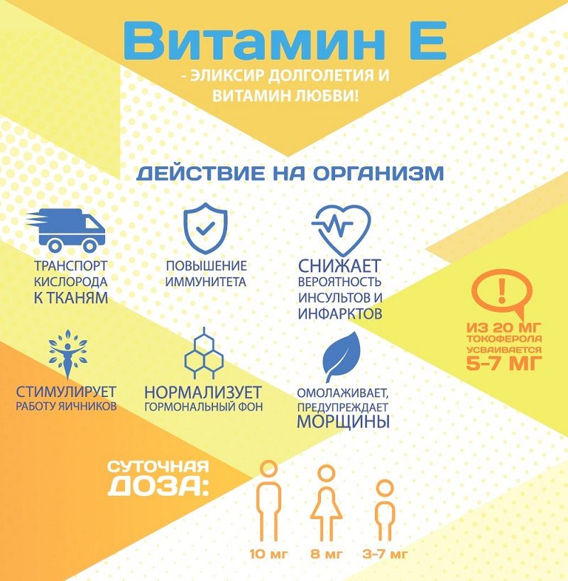 Эликсир молодости