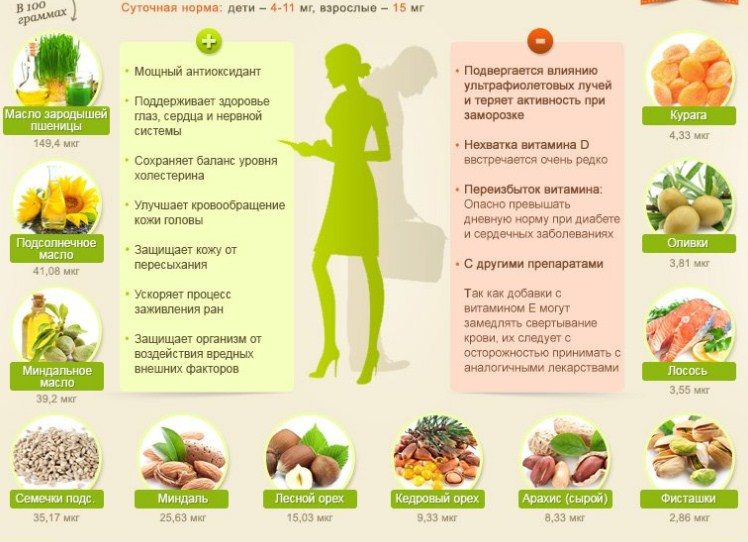 Недостатки и достоинства