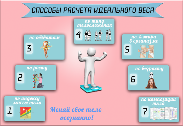 Варианты измерения
