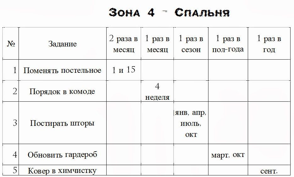 Зоны 4