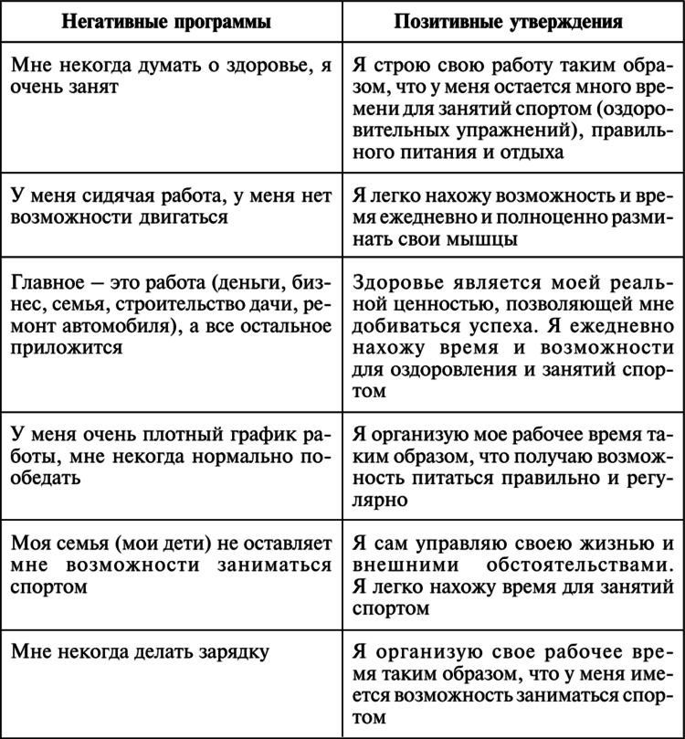Меняйте их на положительные