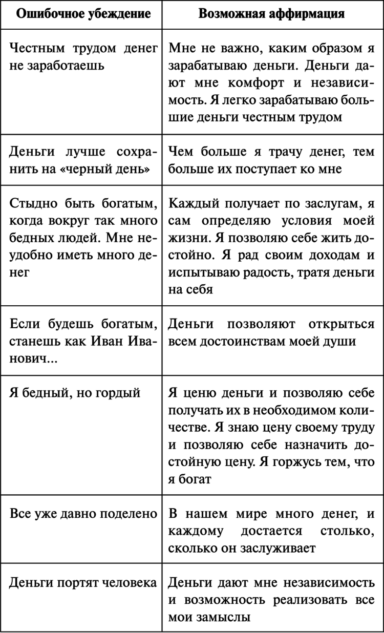 Как нужно говорить