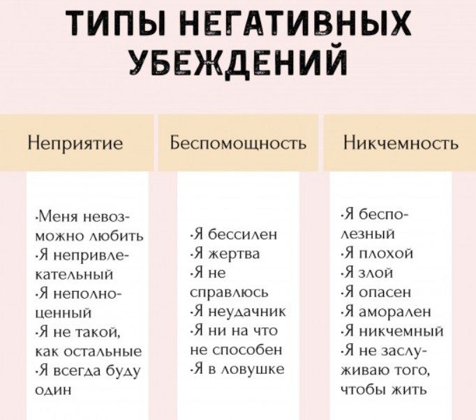 Виды негативных установок