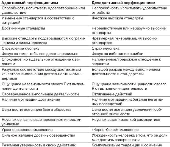 Характеристика