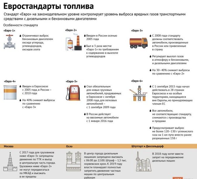 Требования