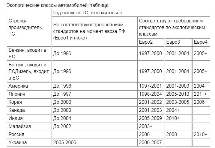 Таблица