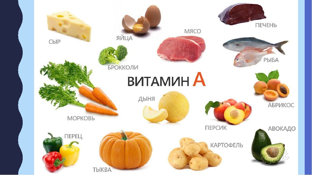 Наглядный список продуктов восполняющих витамин а в организме