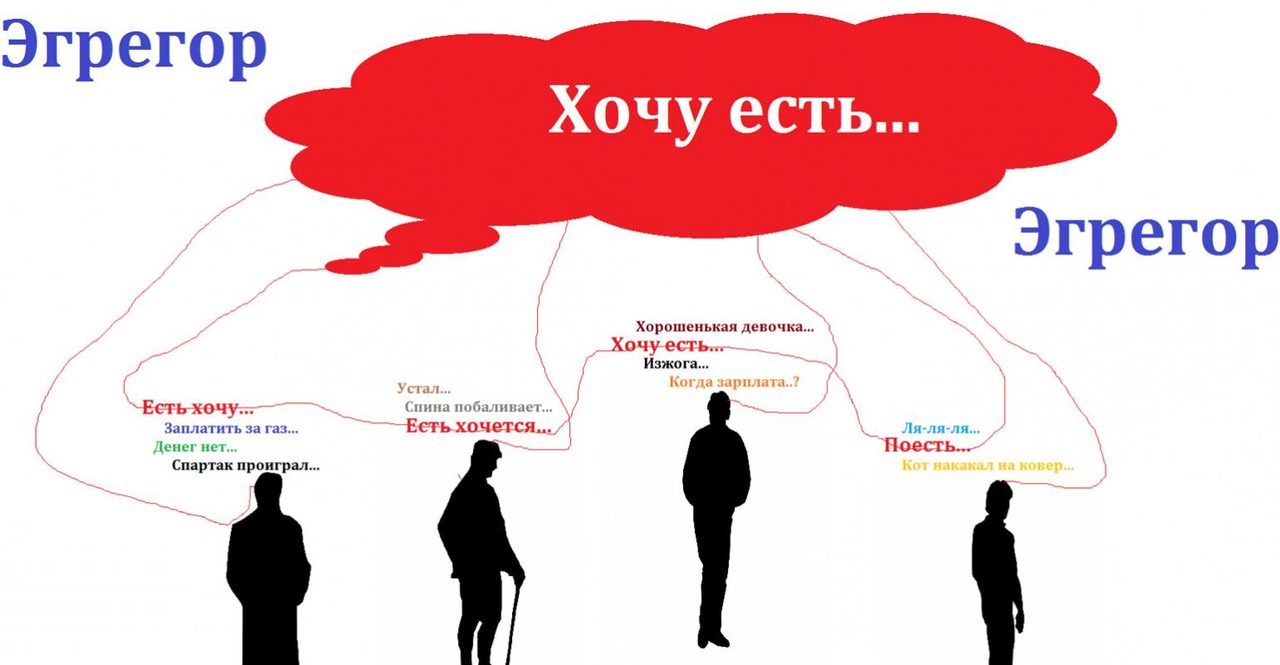 Концентрация на единой мысли или идее