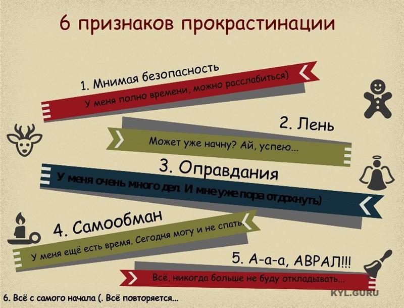 Основные признаки