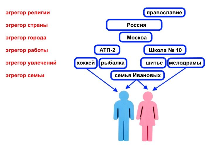 Влияние на человека