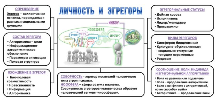 Кратко