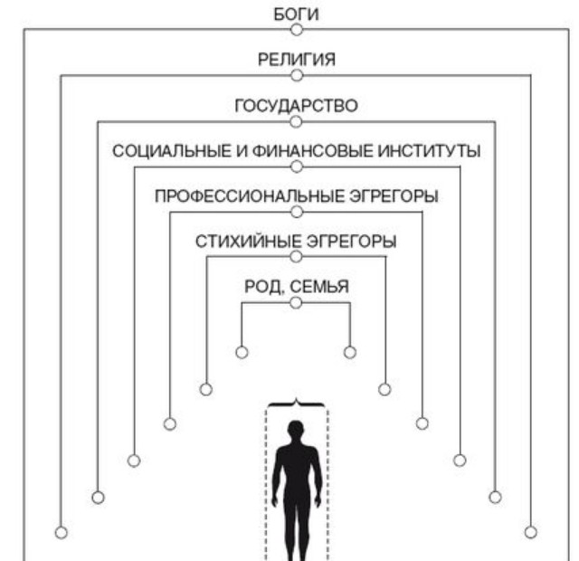 Внутри