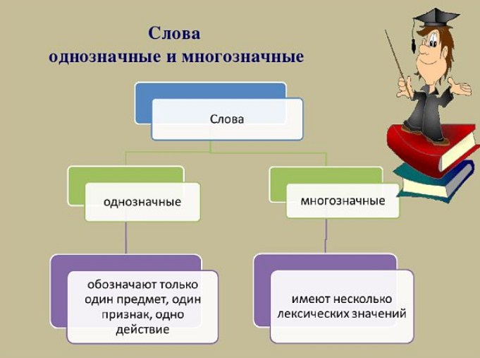 Одно или несколько значений