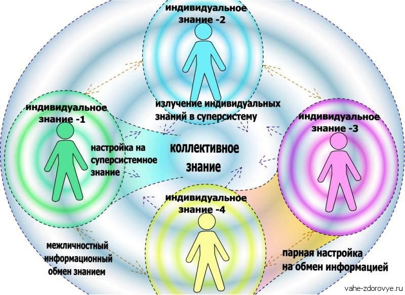 От единого к общему