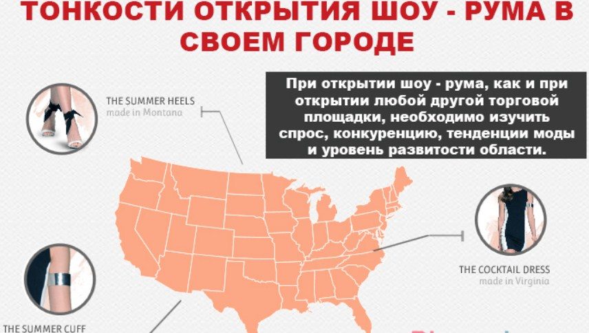 Определяем спрос
