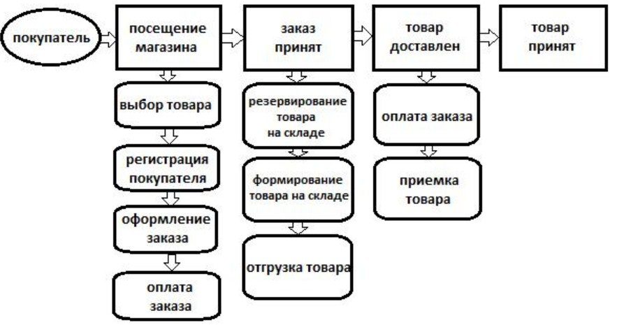 Схема