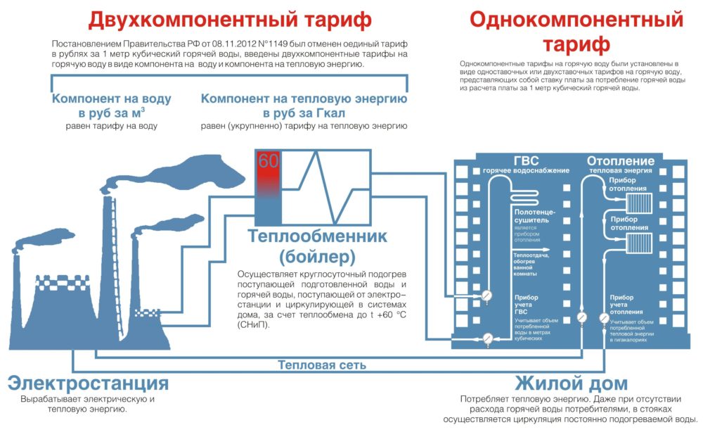 Разница