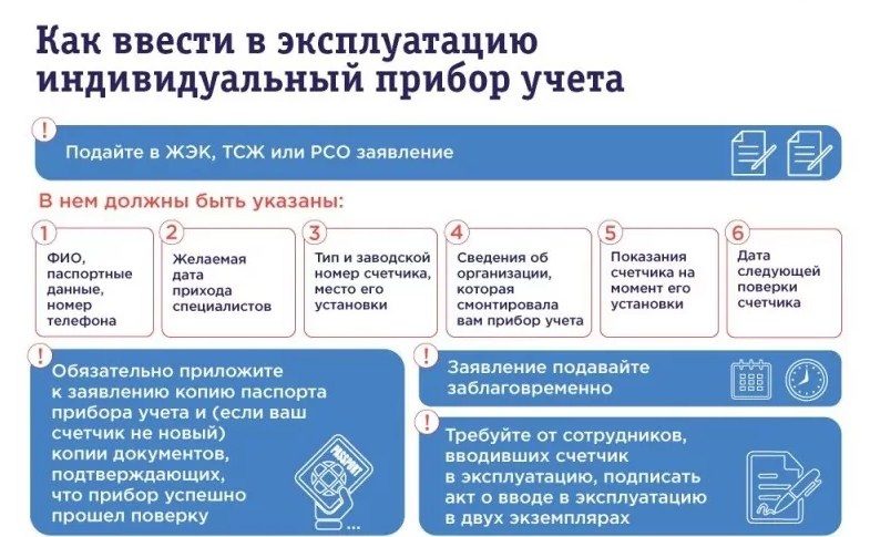 Введение счетчика