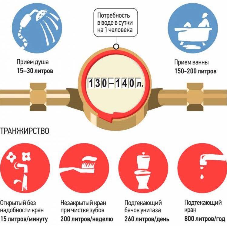 Расход