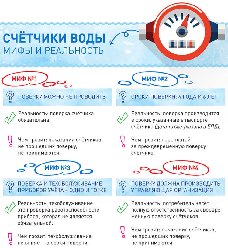 Мифы и реальность