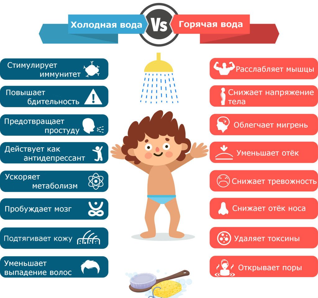 Польза чередования