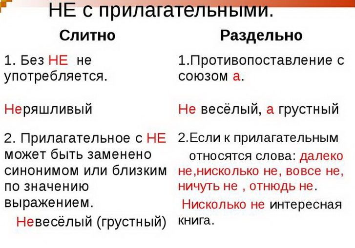 Правописание частички не