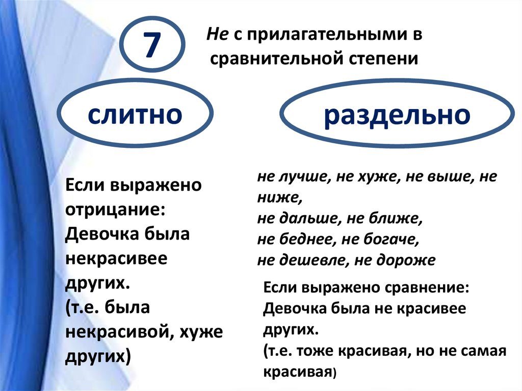 Частица не с прилагательными