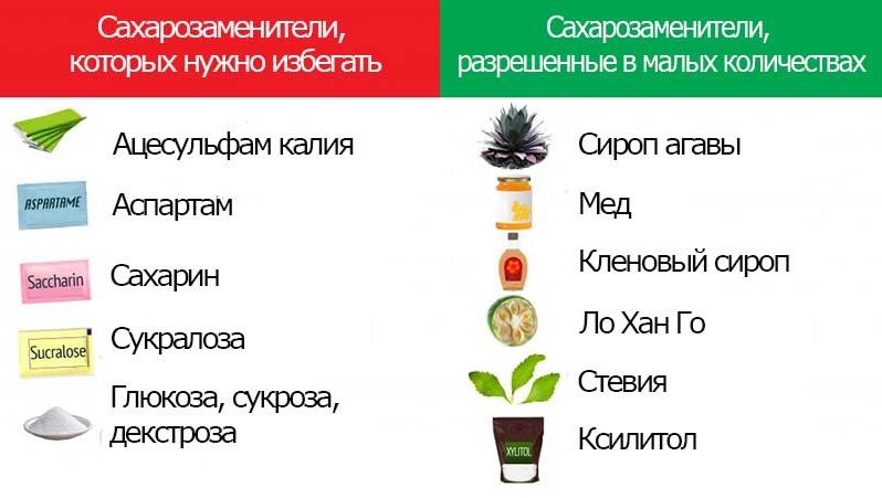 Какой сахарозаменитель лучший?